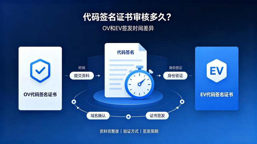 代码签名证书审核