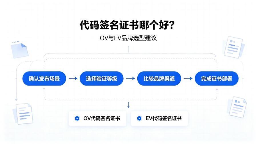 代码签名证书哪个好