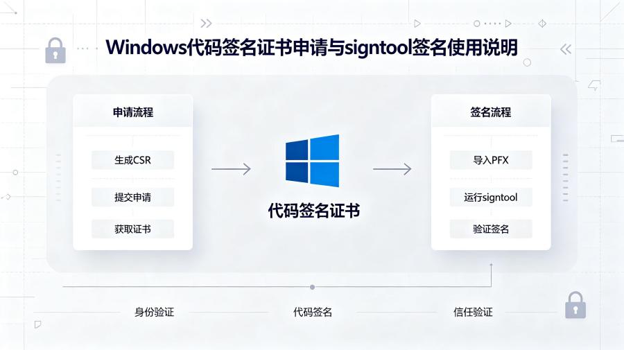 Windows代码签名证书