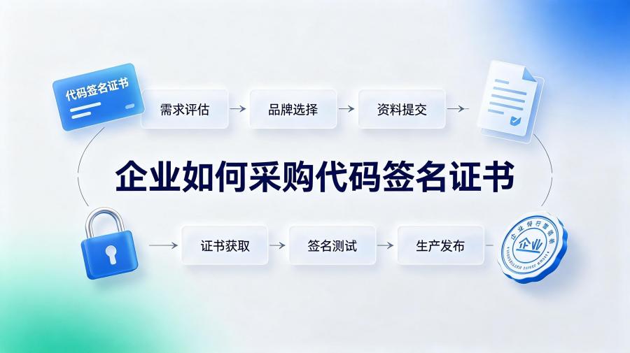 采购代码签名证书