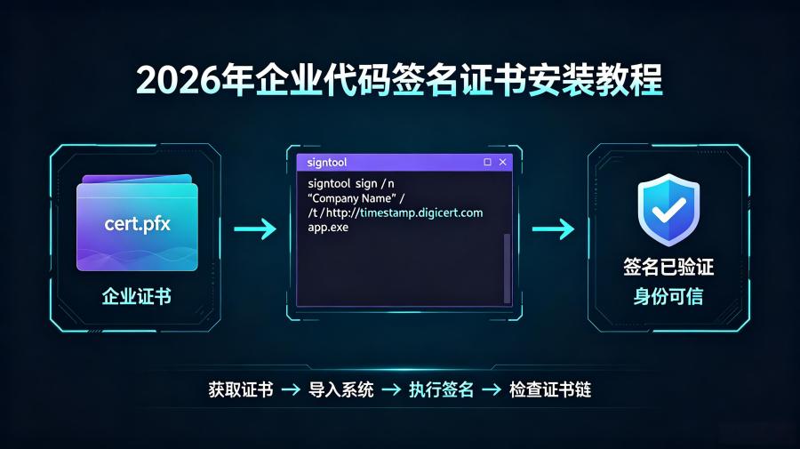 企业代码签名证书安装