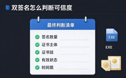 一个EXE有两条数字签名，代码签名证书该怎么看？